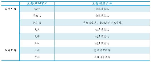 一文了解ADAS八大系統 （附：七家ADAS重點供應商介紹） 汽車 第30張