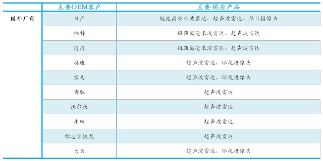 一文了解ADAS八大系統 （附：七家ADAS重點供應商介紹） 汽車 第44張