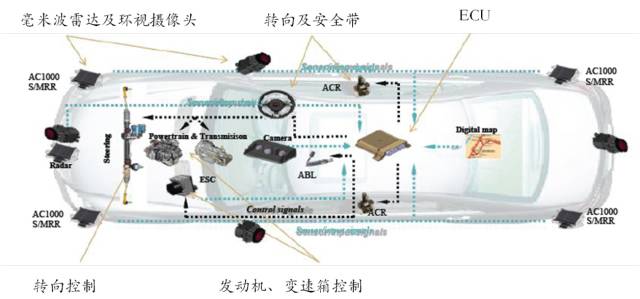 一文了解ADAS八大系統 （附：七家ADAS重點供應商介紹） 汽車 第33張