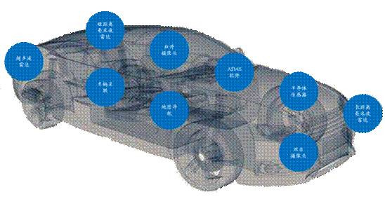 一文了解ADAS八大系統 （附：七家ADAS重點供應商介紹） 汽車 第43張