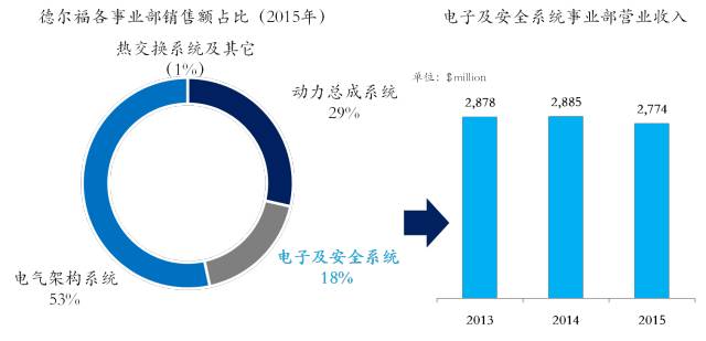 一文了解ADAS八大系統 （附：七家ADAS重點供應商介紹） 汽車 第28張