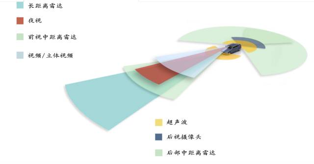 一文了解ADAS八大系統 （附：七家ADAS重點供應商介紹） 汽車 第20張