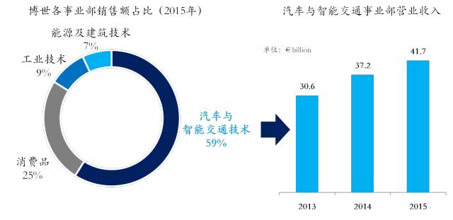 一文了解ADAS八大系統 （附：七家ADAS重點供應商介紹） 汽車 第19張