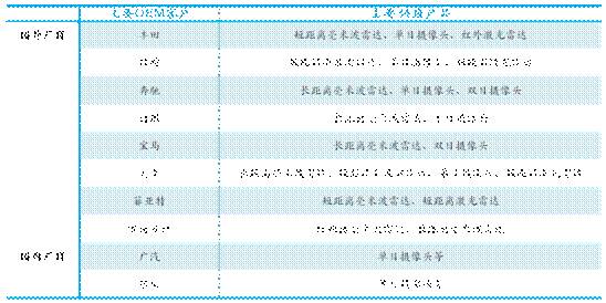 一文了解ADAS八大系統 （附：七家ADAS重點供應商介紹） 汽車 第17張