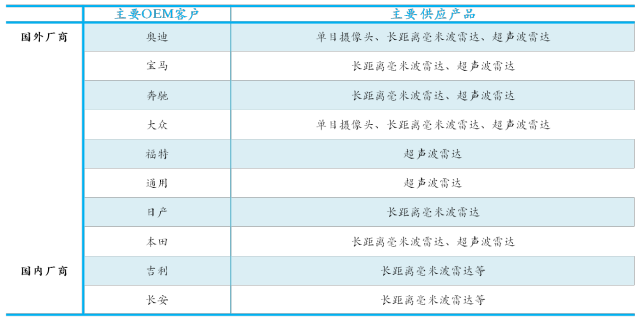 一文了解ADAS八大系統 （附：七家ADAS重點供應商介紹） 汽車 第22張