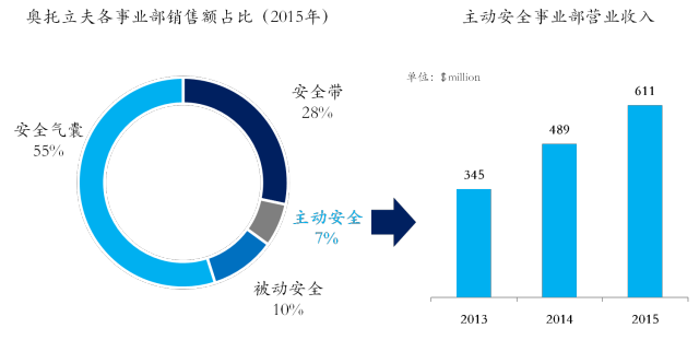 一文了解ADAS八大系統 （附：七家ADAS重點供應商介紹） 汽車 第24張