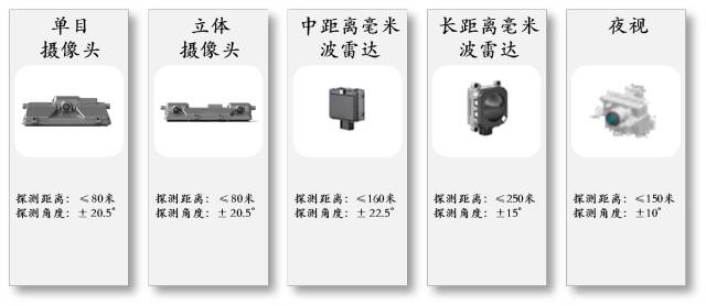 一文了解ADAS八大系統 （附：七家ADAS重點供應商介紹） 汽車 第21張