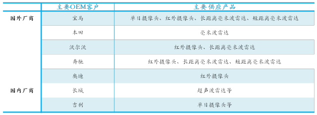 一文了解ADAS八大系統 （附：七家ADAS重點供應商介紹） 汽車 第26張