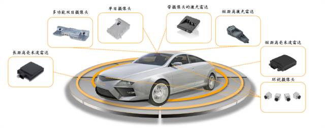 一文了解ADAS八大系統 （附：七家ADAS重點供應商介紹） 汽車 第15張