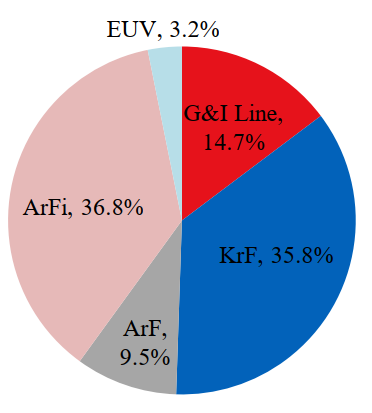 半导体材料简介─光刻胶的图10