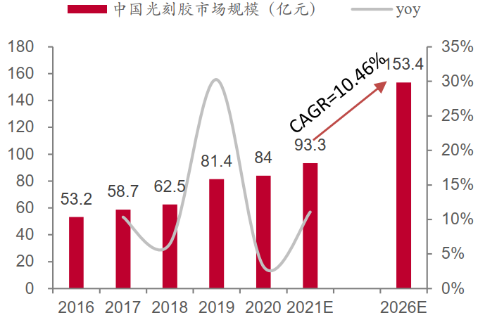 半导体材料简介─光刻胶的图7