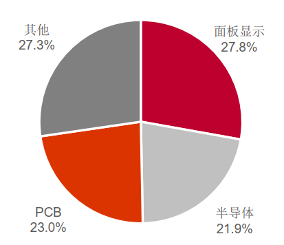 半导体材料简介─光刻胶的图8