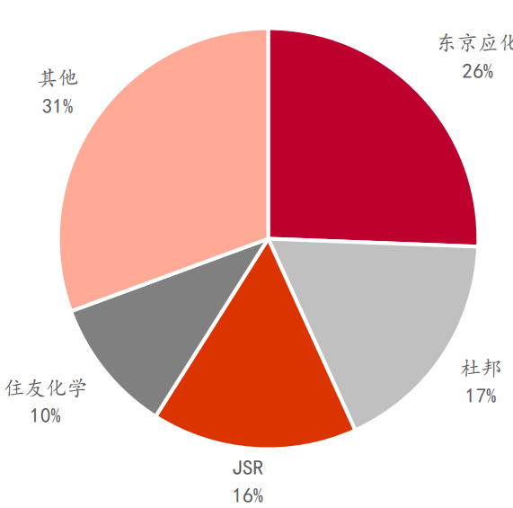 半导体材料简介─光刻胶的图11