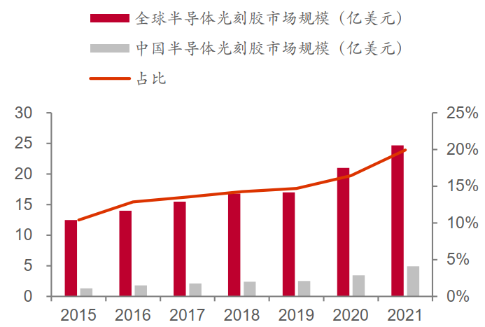 半导体材料简介─光刻胶的图9