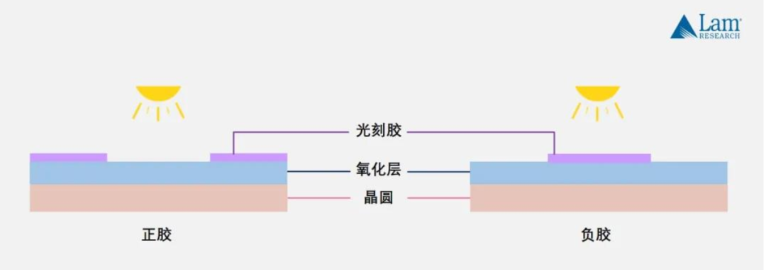 半导体材料简介─光刻胶的图4
