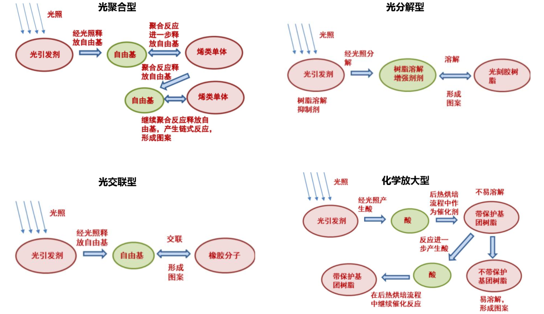 半导体材料简介─光刻胶的图5