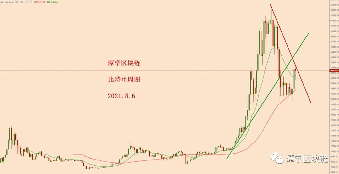 比特币跌跌了最新_sitesina.com.cn 比特币为什么跌_比特币近期会跌