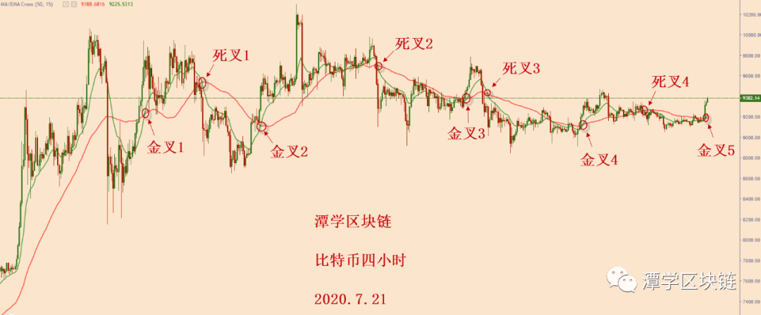 比特币今日价格行情中国走势图_比特币今日交易价格_比特币今日