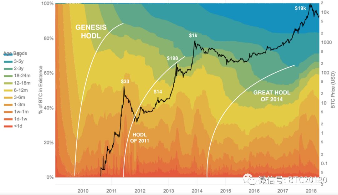 案例分析比特币交易的风险及其成因_比特币交易的风险分析_比特币交易量红色绿色代表什么