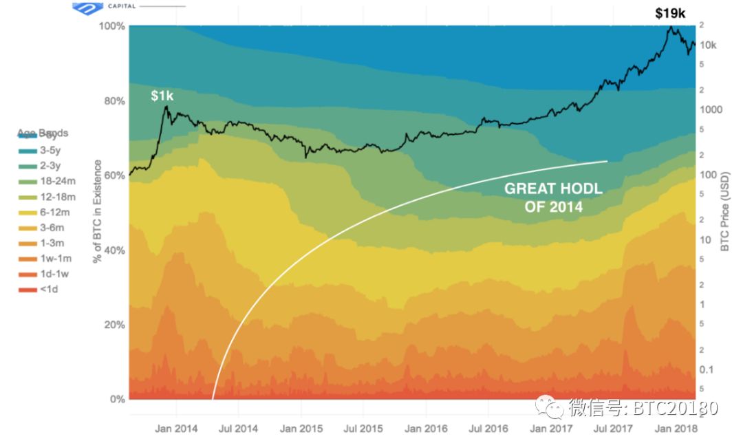 比特币交易量红色绿色代表什么_案例分析比特币交易的风险及其成因_比特币交易的风险分析