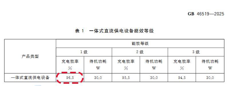 一体式直流供电设备能效等级规定.png