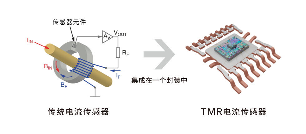 TMR传感器的原理.png
