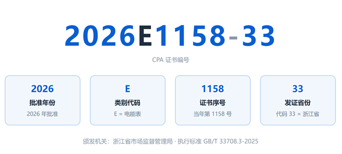 双回路直流电能表CPA认证编号.png