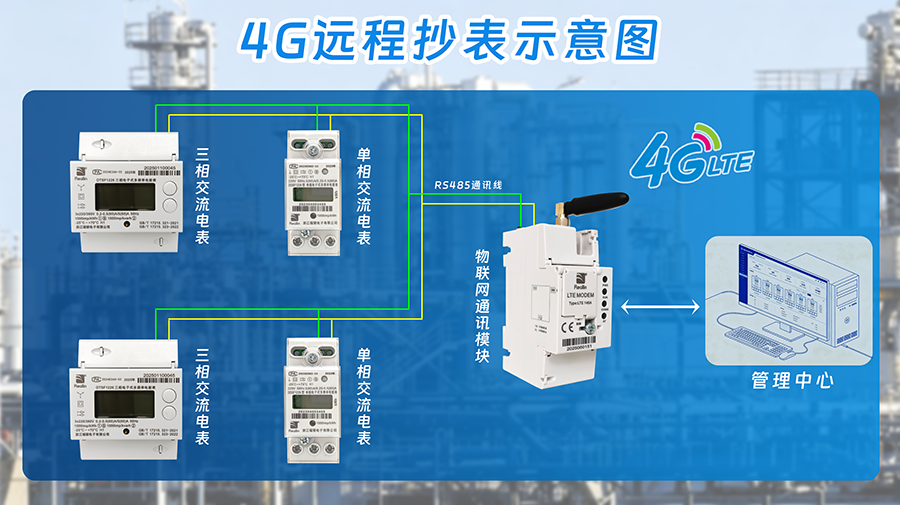 LTE 4G146A加单三相电表抄表场景xiao.png