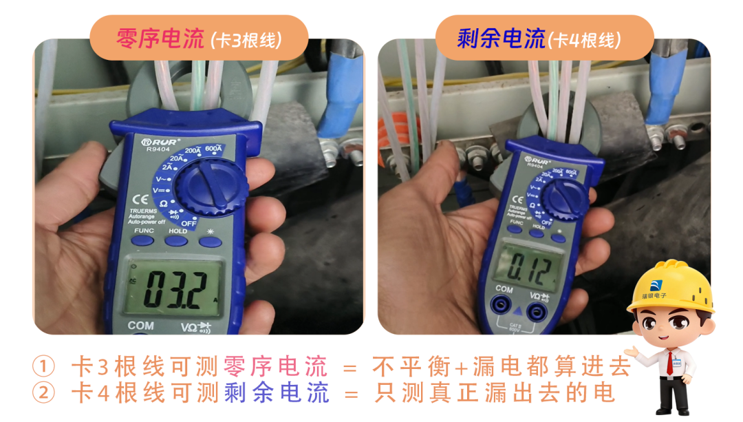 零序电流和剩余电流测量方法，以及定义.jpg
