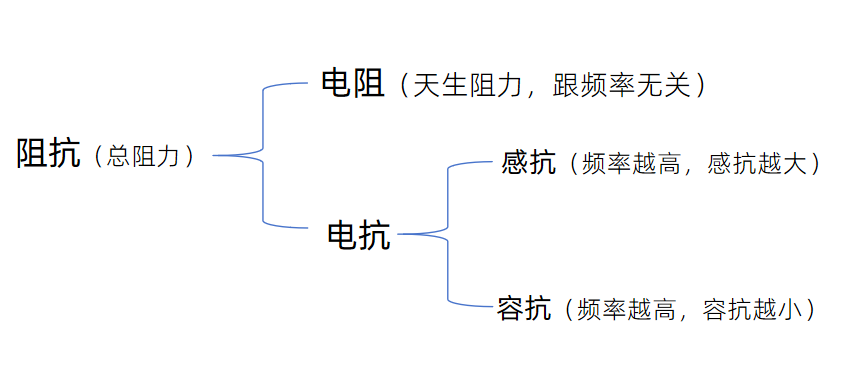 阻抗的清晰解释.png