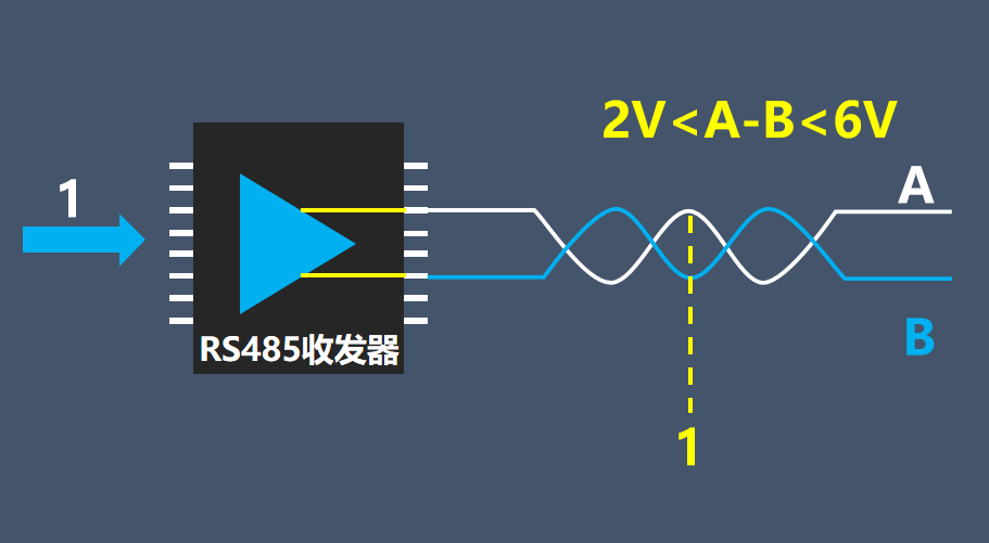 RS485信号原理.png