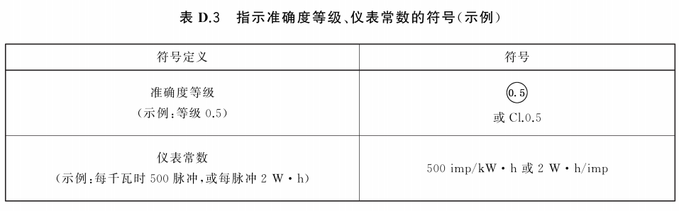 GBT 33708.1-2025 中，表D.3 明确规定了仪表常数的写法示例.png