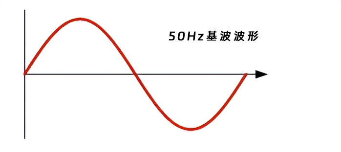 50Hz基波波形.png