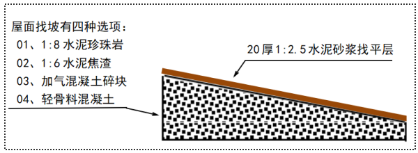 屋面找坡有四个选项(下示意图),不考虑材差,哪一种找坡材料对施工单位