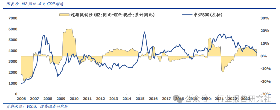 pmi 代表经济上的什么