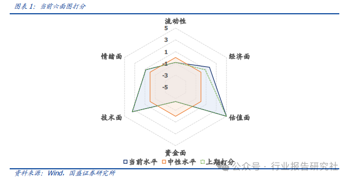 pmi 代表经济上的什么