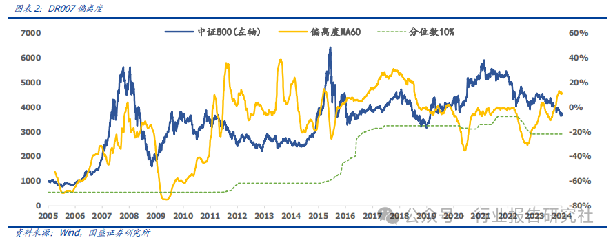 pmi 代表经济上的什么