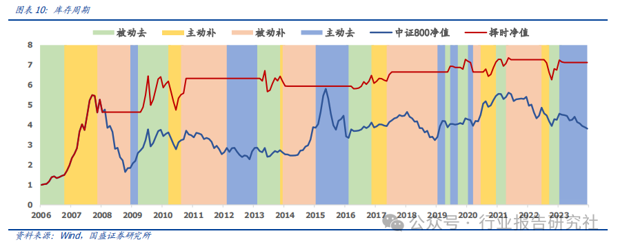 pmi 代表经济上的什么