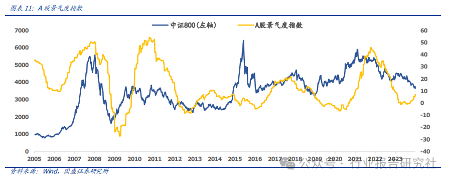 pmi 代表经济上的什么