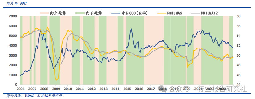 pmi 代表经济上的什么