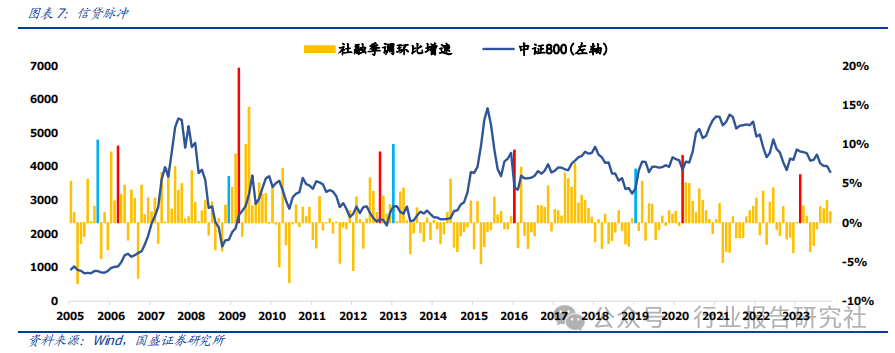 pmi 代表经济上的什么