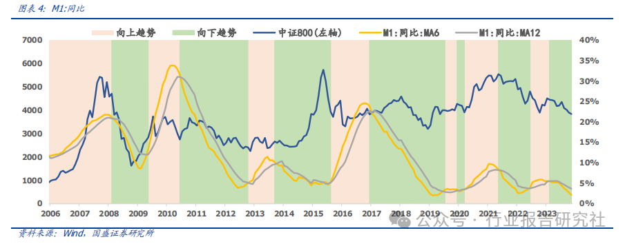 pmi 代表经济上的什么