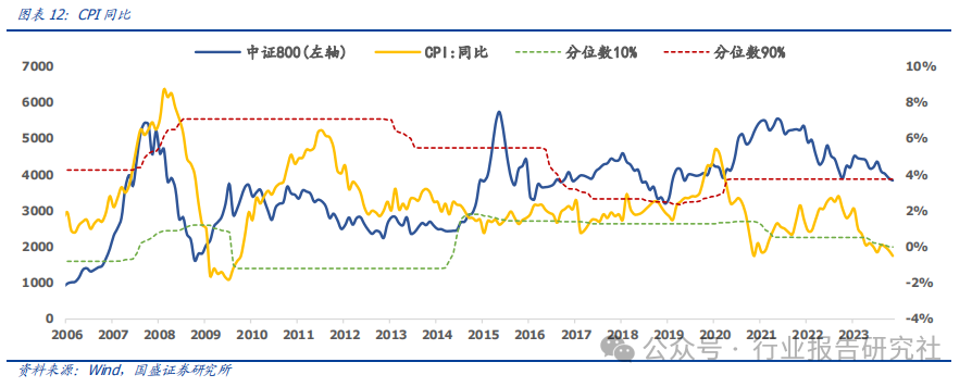 pmi 代表经济上的什么