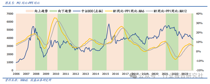 pmi 代表经济上的什么