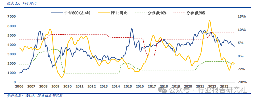 pmi 代表经济上的什么