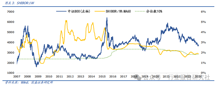 pmi 代表经济上的什么