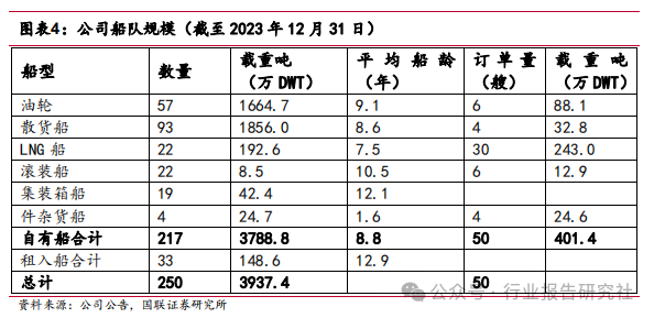 2024年08月09日 招商轮船股票