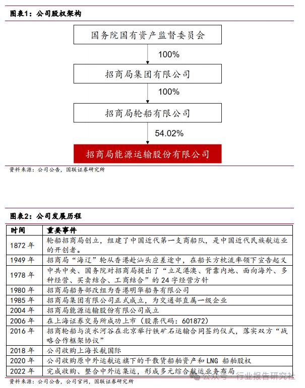 招商轮船(601872)油散双核驱动，综合性航运龙头启航（附下载）