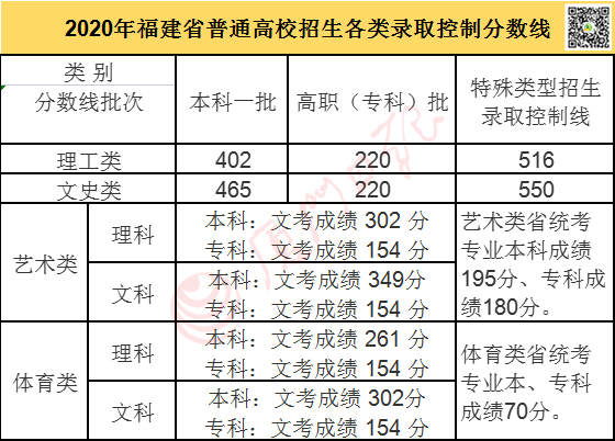 满分分数高考加分吗_满分分数高考加多少分_高考各科分数满分多少