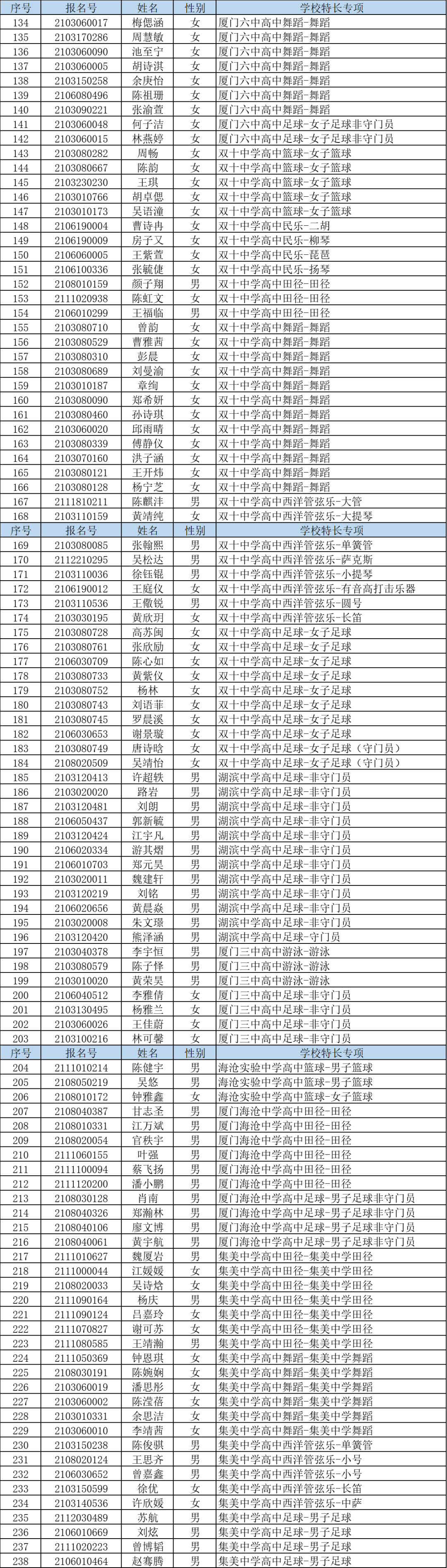 快讯!厦门中招普高最低投档分数线和位次公布!厦门一中728分,双十726分,外国语722分!还有…… 快讯!厦门中招普高最低投档分数线和位次公布!厦门一中728分,双十726分,外国语722分!还有……